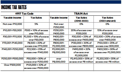 Annual Withholding Tax Table 2017 Philippines | Review ...